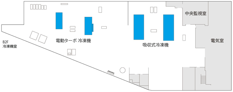 第2プラント配置図